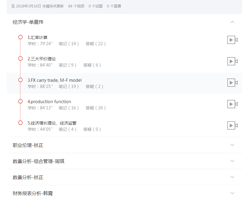 金程CFA课程缩略图