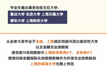 金融人才需要什么技能