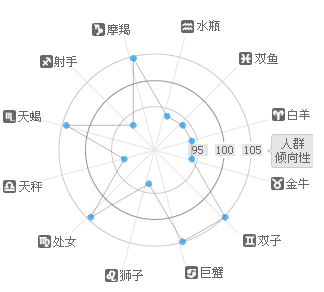 CFA考试爱好