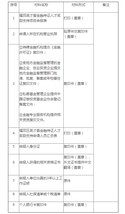 深圳CFA/FRM福利政策