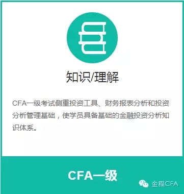 CFA知识体系