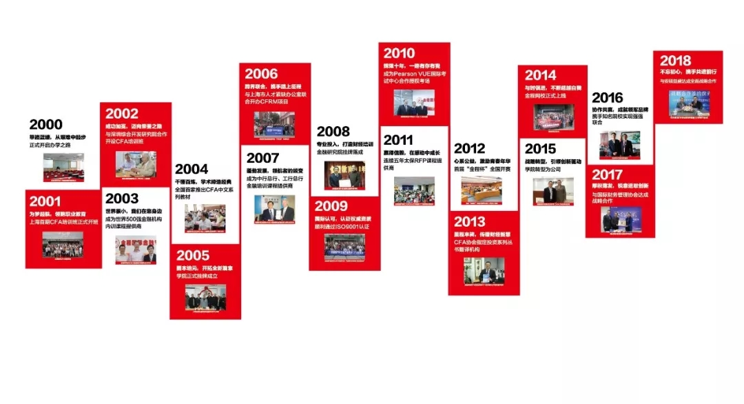 金程CFA培训机构通过率