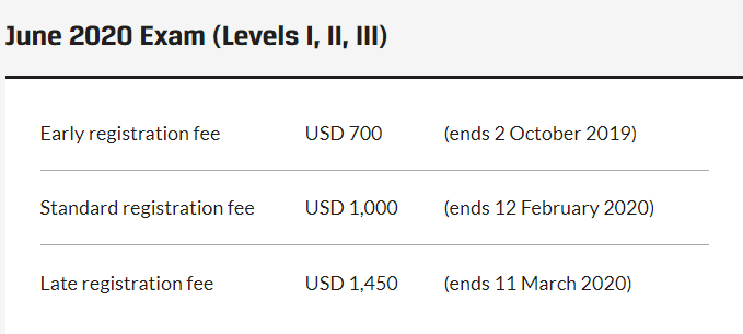 2020年CFA考试报名时间