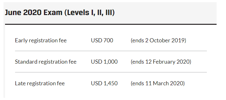20年CFA考试费用
