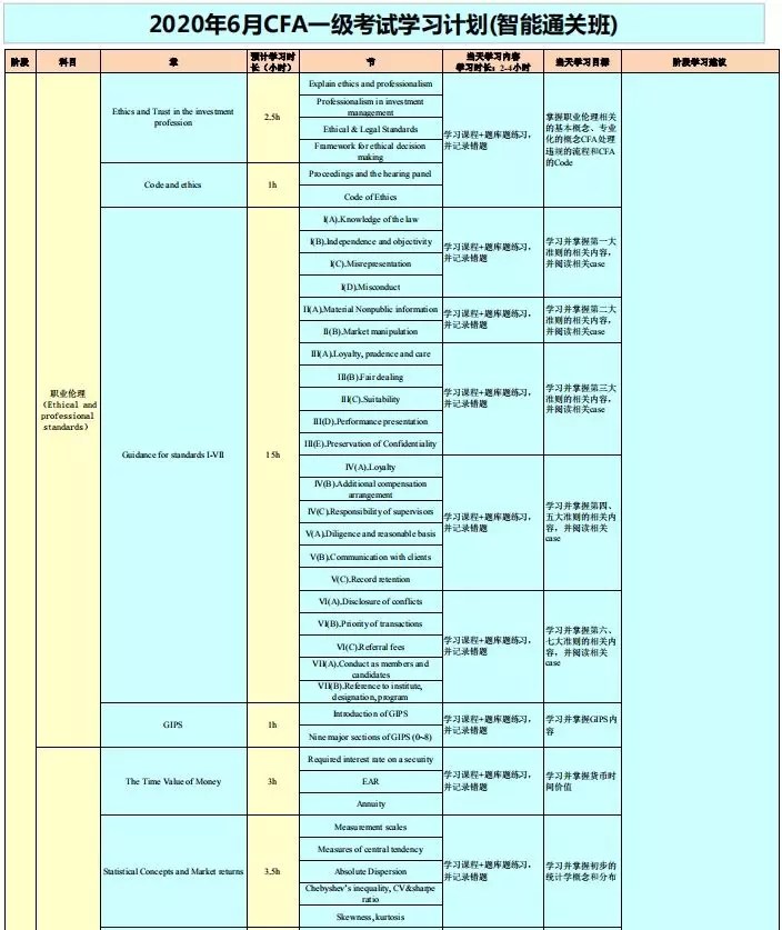 CFA一级学习计划