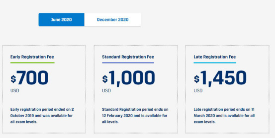 CFA考试报名费用