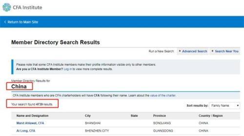 CFA中国市场人数