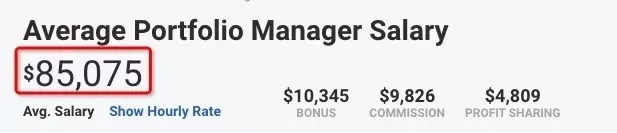 CFA持证人薪资待遇