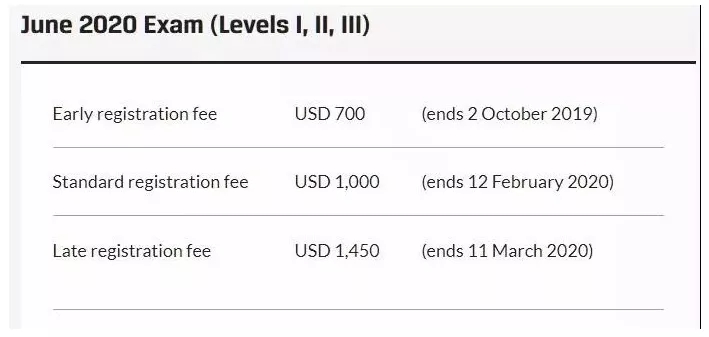 CFA考试报名时间和费用