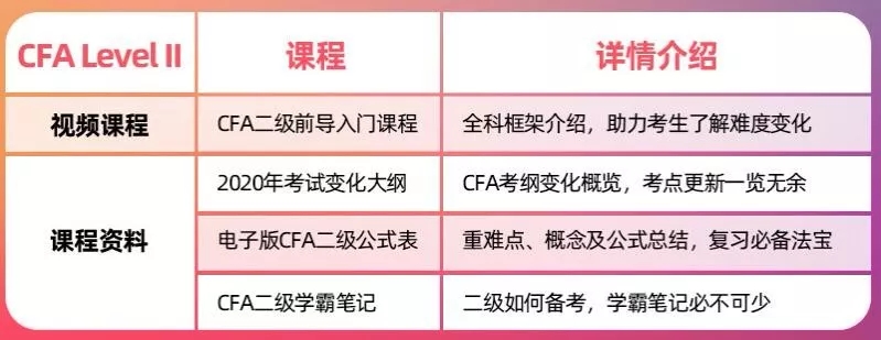 CFA二级课程