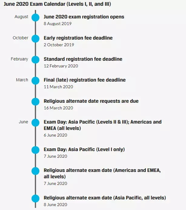 2020年CFA考试时间