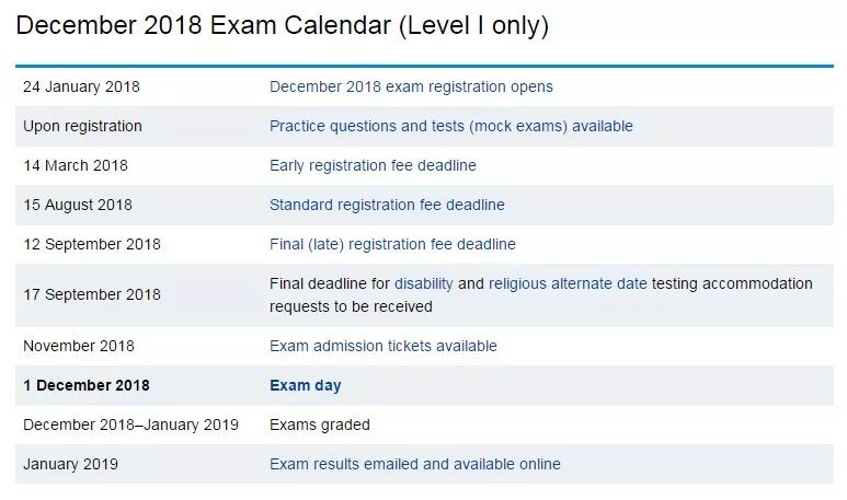 2018年12月CFA考试