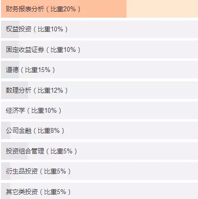 CFA一级职业伦理,CFA职业伦理试题精选