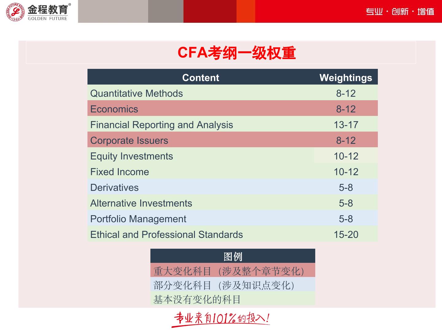 CFA