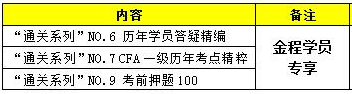 ACCA考试资料