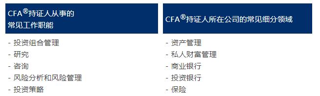 CFA