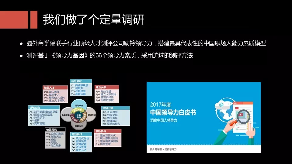 定量化研究