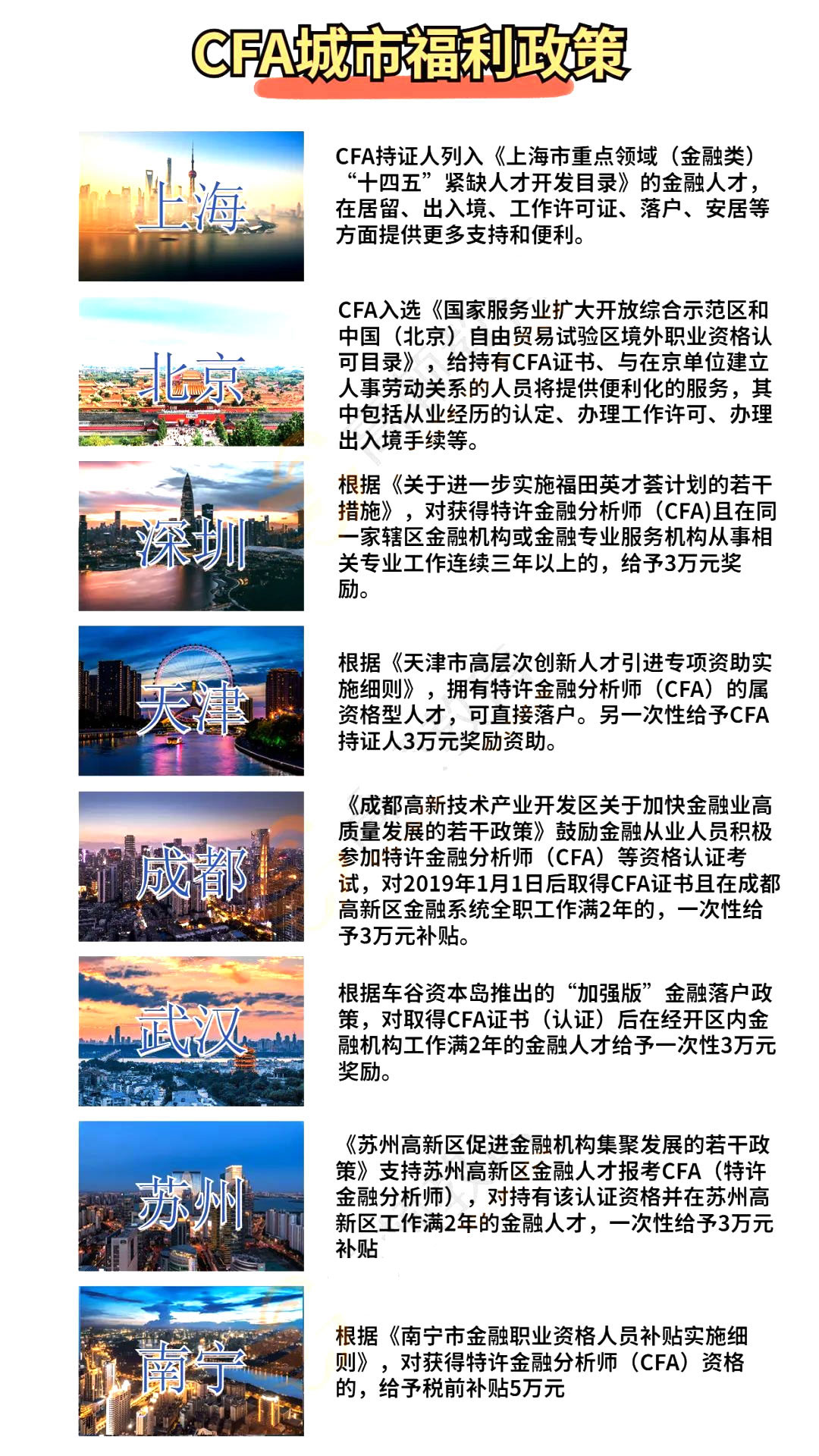 CFA含金量