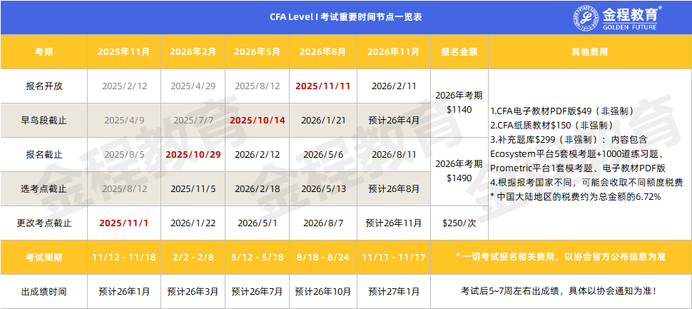 CFA一级