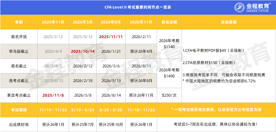 CFA二级