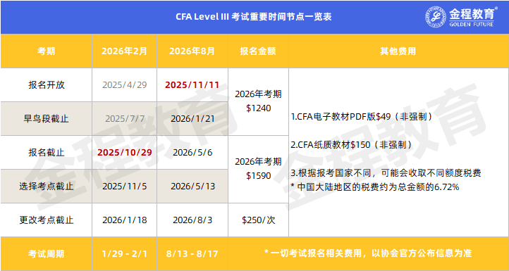 CFA三级