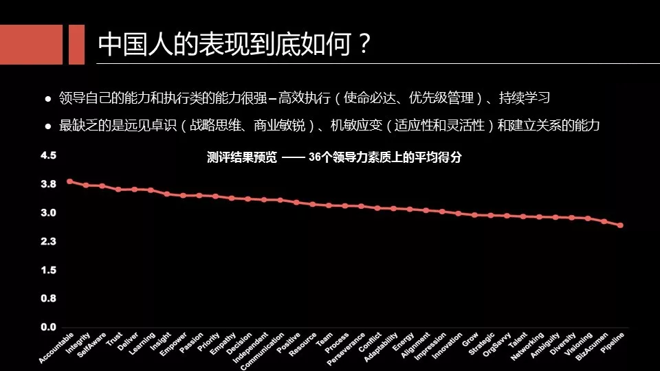 中国人职场优劣势