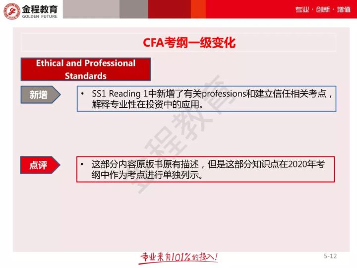 CFA一级考纲