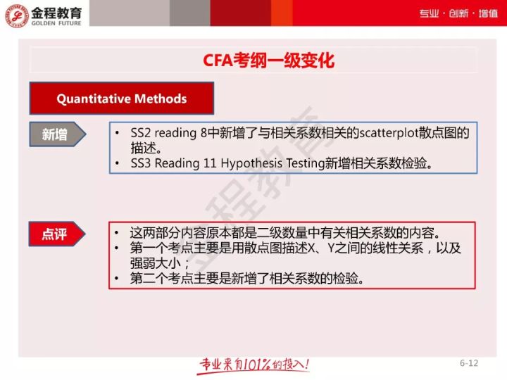 CFA一级考纲