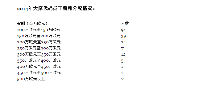 高盛、摩根、花旗和大摩的薪酬揭秘,银行付给“风险承担者”们多少薪酬,高盛国际薪酬情况