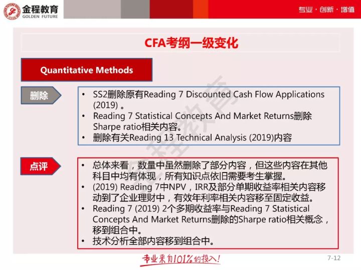 CFA一级考纲