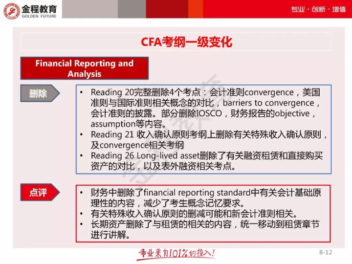 CFA一级考纲