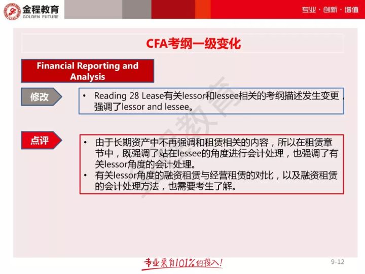 CFA一级考纲