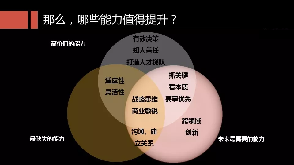 哪些能力值得提升