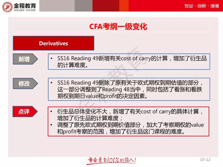 CFA一级考纲