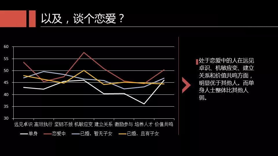 快速提升能力的方法