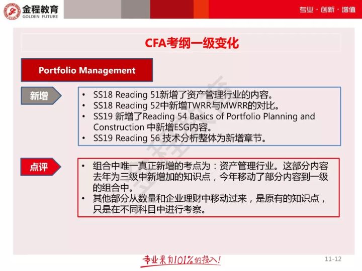 CFA一级考纲