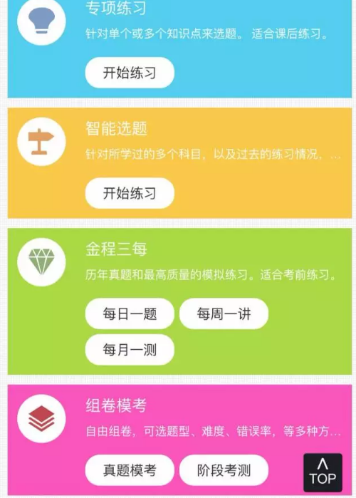 CFA备考软件