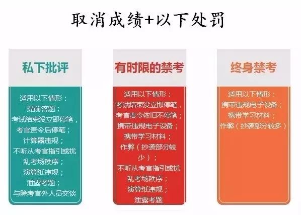 CFA协会处理作弊方案