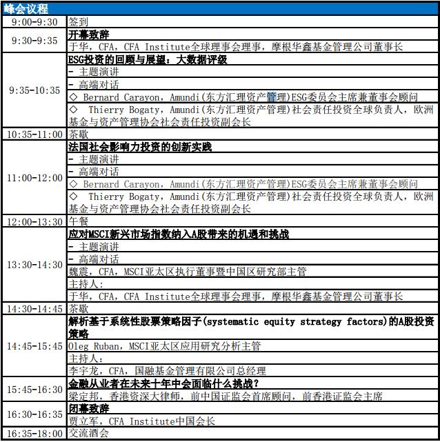 CFA峰会