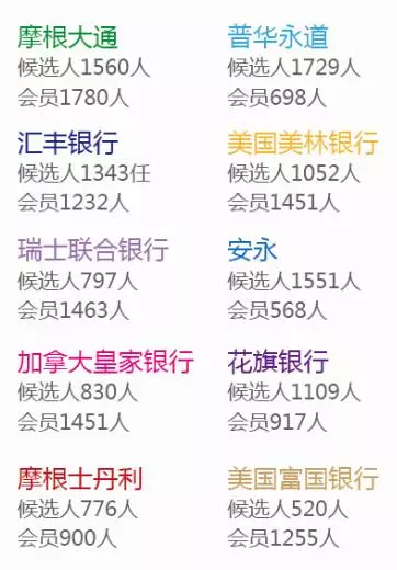 cfa部分雇主