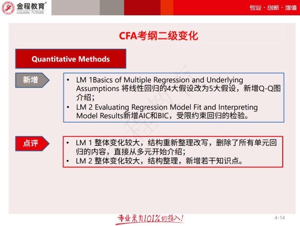 2023年CFA考纲