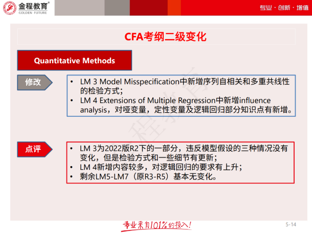 2023年CFA考纲