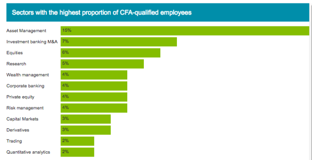 CFA雇主排名