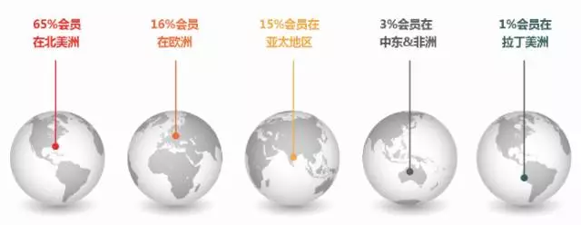 cfa会员分部