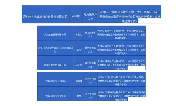 深圳市高层次专业人才认定中的CFA持证人