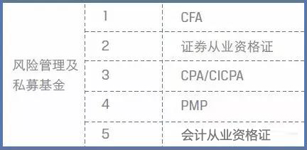 金融行业