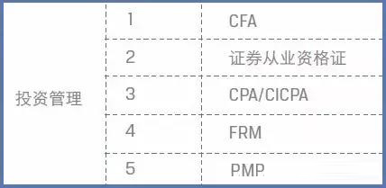CFA待遇好不好