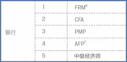 CFA待遇怎么样