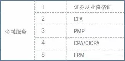 CFA前景