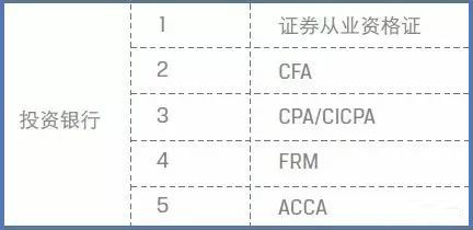 CFA职位